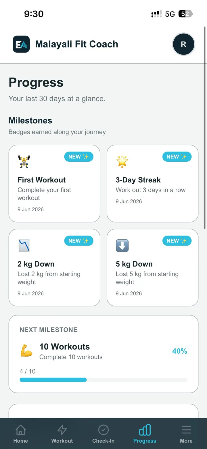 Malayali Fit Coach achievement milestone badges