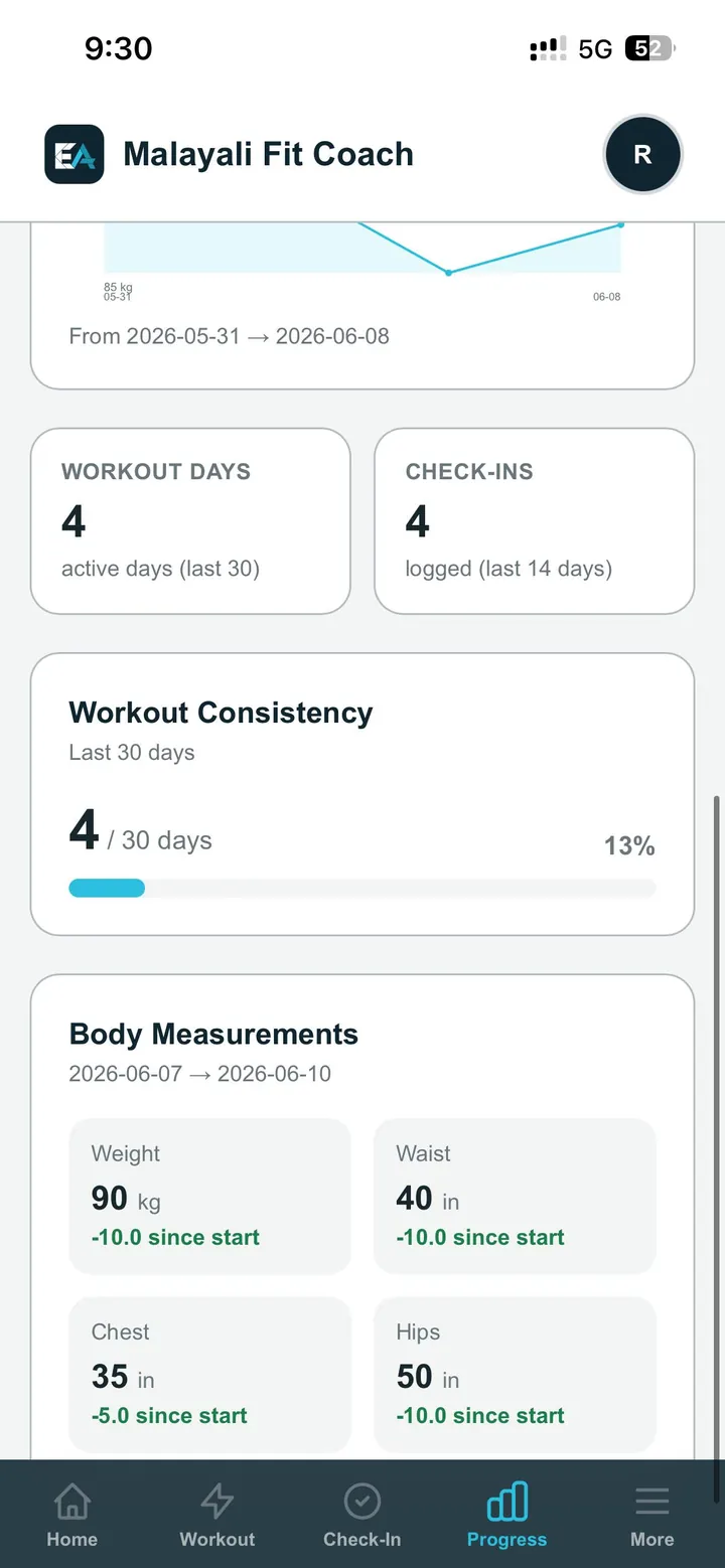 Malayali Fit Coach body measurements for weight, waist, chest and hips